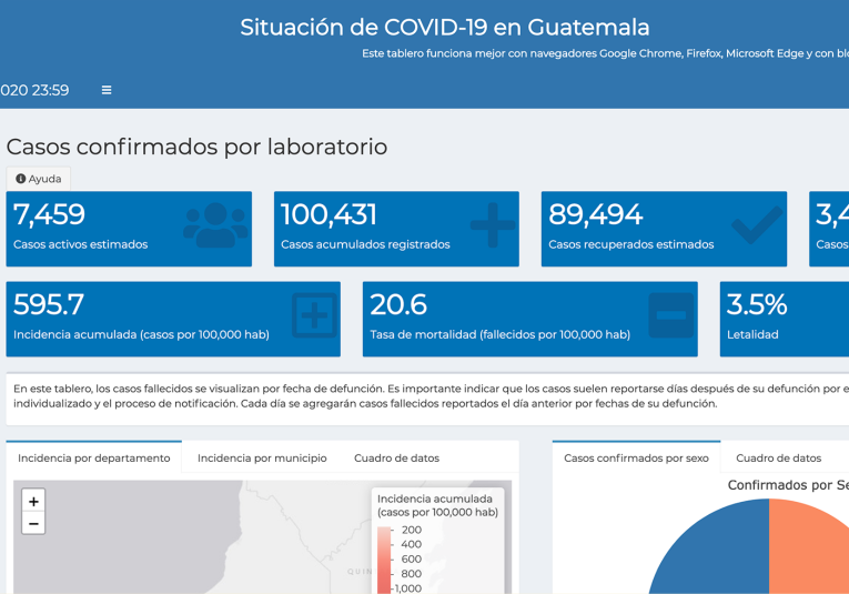 Guatemala suma más de 100 mil casos de coronavirus guatemala-suma-m-s-de-100-mil-casos-de-coronavirus-144653-144702.png